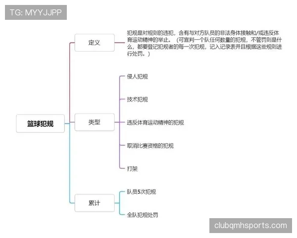 篮球规则中拖延时间违例的具体定义与裁判判罚标准全面解析